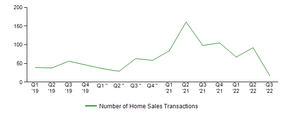 Sales Activity